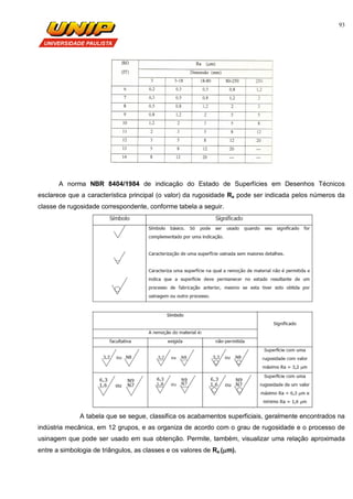 93
A norma NBR 8404/1984 de indicação do Estado de Superfícies em Desenhos Técnicos
esclarece que a característica principal (o valor) da rugosidade Ra pode ser indicada pelos números da
classe de rugosidade correspondente, conforme tabela a seguir.
A tabela que se segue, classifica os acabamentos superficiais, geralmente encontrados na
indústria mecânica, em 12 grupos, e as organiza de acordo com o grau de rugosidade e o processo de
usinagem que pode ser usado em sua obtenção. Permite, também, visualizar uma relação aproximada
entre a simbologia de triângulos, as classes e os valores de Ra (m).
 