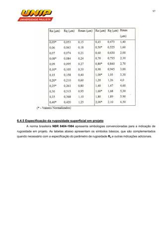 97
6.4.5 Especificação da rugosidade superficial em projeto
A norma brasileira NBR 8404-1984 apresenta simbologias convencionadas para a indicação de
rugosidade em projeto. As tabelas abaixo apresentam os símbolos básicos, que são complementados
quando necessário com a especificação do parâmetro de rugosidade Ra e outras indicações adicionais.
 