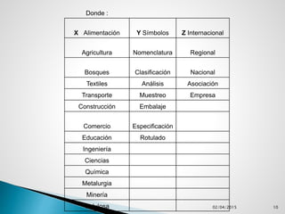 02/04/2015 10
Donde :
X Alimentación Y Símbolos Z Internacional
Agricultura Nomenclatura Regional
Bosques Clasificación Nacional
Textiles Análisis Asociación
Transporte Muestreo Empresa
Construcción Embalaje
Comercio Especificación
Educación Rotulado
Ingeniería
Ciencias
Química
Metalurgia
Minería
Celulosa
 