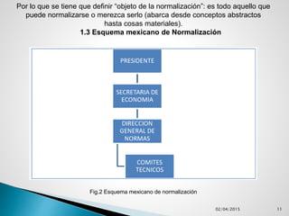 02/04/2015 11
Por lo que se tiene que definir “objeto de la normalización”: es todo aquello que
puede normalizarse o merezca serlo (abarca desde conceptos abstractos
hasta cosas materiales).
1.3 Esquema mexicano de Normalización
Fig.2 Esquema mexicano de normalización
 