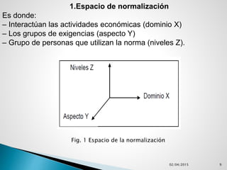 02/04/2015 9
1.Espacio de normalización
Es donde:
– Interactúan las actividades económicas (dominio X)
– Los grupos de exigencias (aspecto Y)
– Grupo de personas que utilizan la norma (niveles Z).
Fig. 1 Espacio de la normalización
 