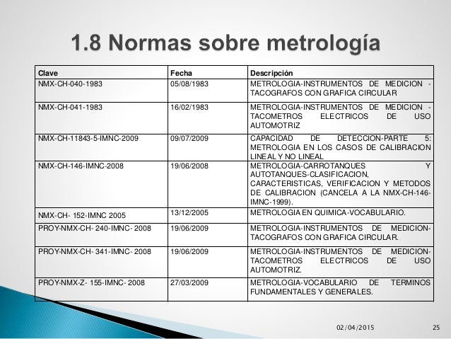 Metrologia y normalización