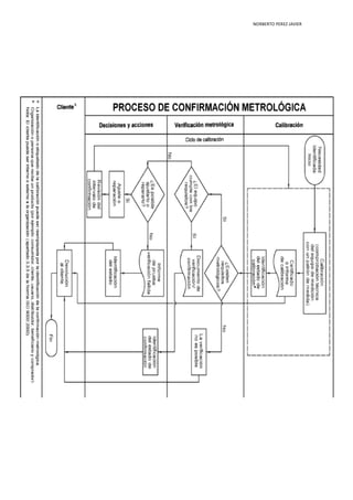 NORBERTO PEREZ JAVIER
 