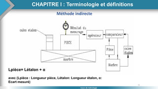 15
Cours de métrologie
Méthode indirecte
Lpièce= Létalon + α
avec (Lpièce : Longueur pièce, Létalon: Longueur étalon, α:
Ecart mesuré)
CHAPITRE I : Terminologie et définitions
 