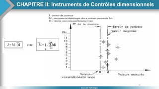 42
Cours de métrologie
CHAPITRE II: Instruments de Contrôles dimensionnels
 