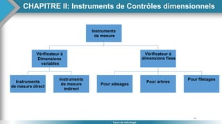 49
Cours de métrologie
CHAPITRE II: Instruments de Contrôles dimensionnels
Instruments
de mesure
Vérificateur à
Dimensions
variables
Instruments
de mesure direct
Instruments
de mesure
indirect
Vérificateur à
dimensions fixes
Pour alésages
Pour arbres
Pour filetages
 