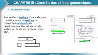 94
Cours de métrologie
 Défaut de rectitude
Pour vérifier la rectitude d'une surface, on
contrôle le défaut de rectitude de
chaque ligne génératrice du
cylindre pouvant être extraite de cette
surface lors de son intersection avec un
plan.
CHAPITRE III : Contrôle des défauts géométriques
 