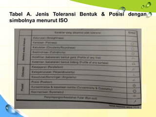 Metrologi industri (2) | PDF