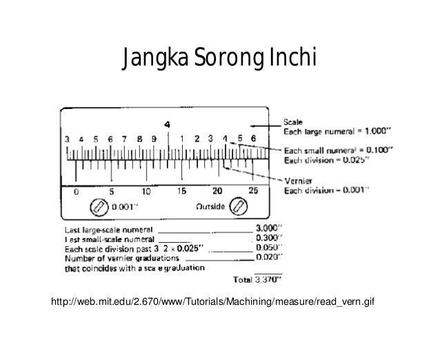 Image Result For Konstruksi Umum Alat Ukur Metrologi Image Result For Konstruksi Umum Alat Ukur Metrologi