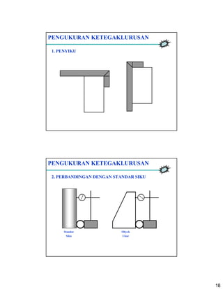 18
PENGUKURAN KETEGAKLURUSAN
1. PENYIKU
PENGUKURAN KETEGAKLURUSAN
2. PERBANDINGAN DENGAN STANDAR SIKU
Standar
Siku
Obyek
Ukur
 