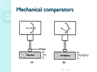 Engineering Comparator Metrology | PPT