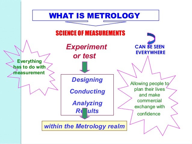 metrology and measurements ppt Measurement and metrology.