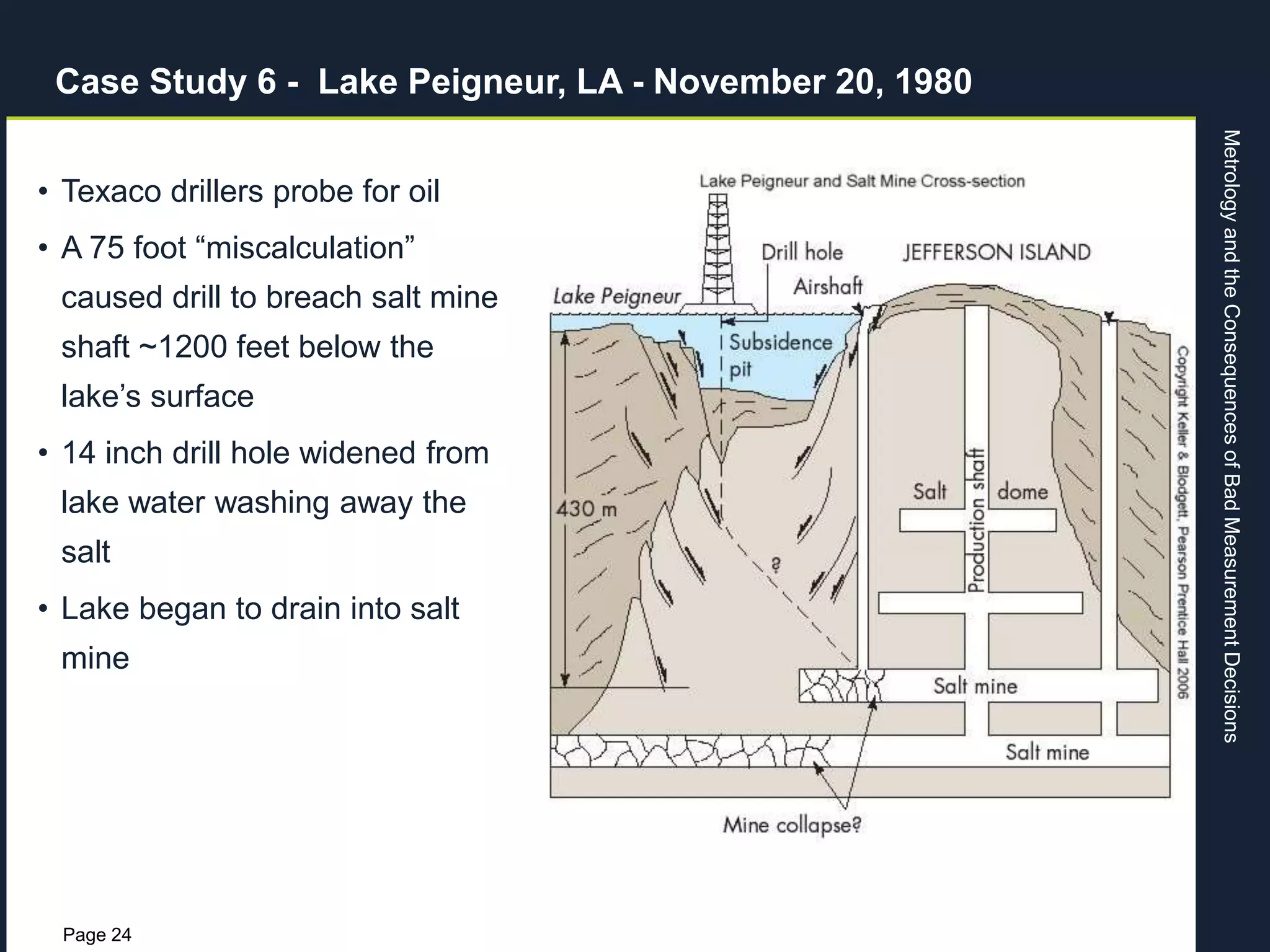 MetrologyandtheConsequencesofBadMeasurementDecisions
Page 24
• Texaco drillers probe for oil
• A 75 foot “miscalculation”
caused drill to breach salt mine
shaft ~1200 feet below the
lake’s surface
• 14 inch drill hole widened from
lake water washing away the
salt
• Lake began to drain into salt
mine
Case Study 6 - Lake Peigneur, LA - November 20, 1980
 