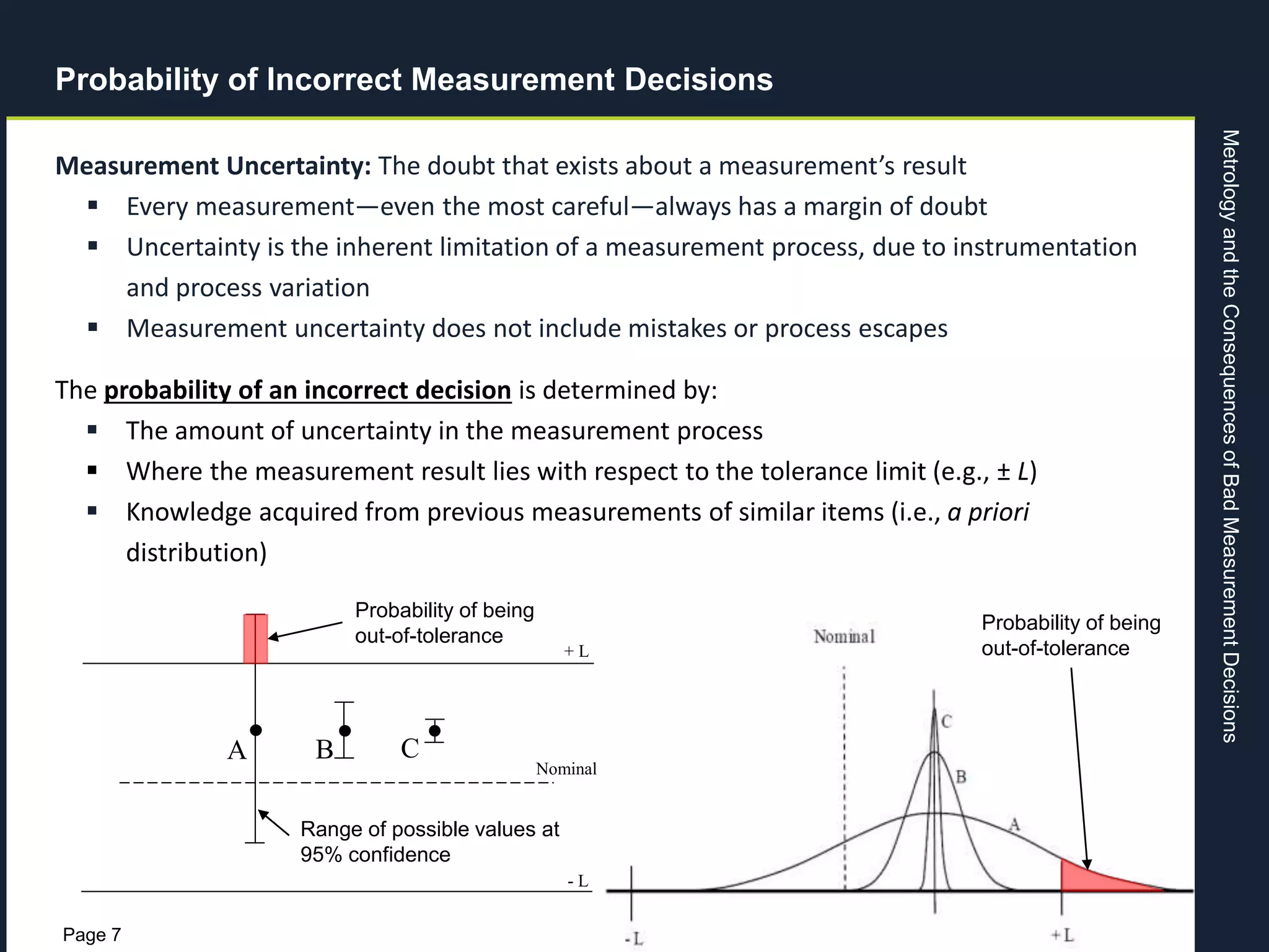 MetrologyandtheConsequencesofBadMeasurementDecisions
Page 7
Range of possible values at
95% confidence
A B C
+ L
- L
Nominal
Probability of Incorrect Measurement Decisions
Measurement Uncertainty: The doubt that exists about a measurement’s result
 Every measurement—even the most careful—always has a margin of doubt
 Uncertainty is the inherent limitation of a measurement process, due to instrumentation
and process variation
 Measurement uncertainty does not include mistakes or process escapes
The probability of an incorrect decision is determined by:
 The amount of uncertainty in the measurement process
 Where the measurement result lies with respect to the tolerance limit (e.g., ± L)
 Knowledge acquired from previous measurements of similar items (i.e., a priori
distribution)
Probability of being
out-of-tolerance
Probability of being
out-of-tolerance
 