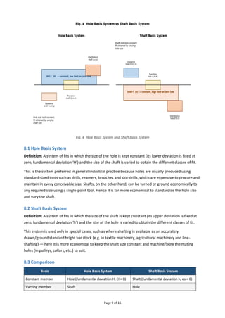 Page 9 of 15
Fig. 4 Hole Basis System and Shaft Basis System
8.1 Hole Basis System
Definition: A system of fits in which the size of the hole is kept constant (its lower deviation is fixed at
zero, fundamental deviation ‘H’) and the size of the shaft is varied to obtain the different classes of fit.
This is the system preferred in general industrial practice because holes are usually produced using
standard-sized tools such as drills, reamers, broaches and slot-drills, which are expensive to procure and
maintain in every conceivable size. Shafts, on the other hand, can be turned or ground economically to
any required size using a single-point tool. Hence it is far more economical to standardise the hole size
and vary the shaft.
8.2 Shaft Basis System
Definition: A system of fits in which the size of the shaft is kept constant (its upper deviation is fixed at
zero, fundamental deviation ‘h’) and the size of the hole is varied to obtain the different classes of fit.
This system is used only in special cases, such as where shafting is available as an accurately
drawn/ground standard bright bar stock (e.g. in textile machinery, agricultural machinery and line-
shafting) — here it is more economical to keep the shaft size constant and machine/bore the mating
holes (in pulleys, collars, etc.) to suit.
8.3 Comparison
Basis Hole Basis System Shaft Basis System
Constant member Hole (fundamental deviation H, EI = 0) Shaft (fundamental deviation h, es = 0)
Varying member Shaft Hole
 