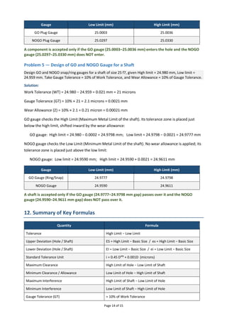 Page 14 of 15
Gauge Low Limit (mm) High Limit (mm)
GO Plug Gauge 25.0003 25.0036
NOGO Plug Gauge 25.0297 25.0330
A component is accepted only if the GO gauge (25.0003–25.0036 mm) enters the hole and the NOGO
gauge (25.0297–25.0330 mm) does NOT enter.
Problem 5 — Design of GO and NOGO Gauge for a Shaft
Design GO and NOGO snap/ring gauges for a shaft of size 25 f7, given High limit = 24.980 mm, Low limit =
24.959 mm. Take Gauge Tolerance = 10% of Work Tolerance, and Wear Allowance = 10% of Gauge Tolerance.
Solution:
Work Tolerance (WT) = 24.980 − 24.959 = 0.021 mm = 21 microns
Gauge Tolerance (GT) = 10% × 21 = 2.1 microns = 0.0021 mm
Wear Allowance (Z) = 10% × 2.1 = 0.21 micron = 0.00021 mm
GO gauge checks the High Limit (Maximum Metal Limit of the shaft). Its tolerance zone is placed just
below the high limit, shifted inward by the wear allowance:
GO gauge: High limit = 24.980 − 0.0002 = 24.9798 mm; Low limit = 24.9798 − 0.0021 = 24.9777 mm
NOGO gauge checks the Low Limit (Minimum Metal Limit of the shaft). No wear allowance is applied; its
tolerance zone is placed just above the low limit:
NOGO gauge: Low limit = 24.9590 mm; High limit = 24.9590 + 0.0021 = 24.9611 mm
Gauge Low Limit (mm) High Limit (mm)
GO Gauge (Ring/Snap) 24.9777 24.9798
NOGO Gauge 24.9590 24.9611
A shaft is accepted only if the GO gauge (24.9777–24.9798 mm gap) passes over it and the NOGO
gauge (24.9590–24.9611 mm gap) does NOT pass over it.
12. Summary of Key Formulas
Quantity Formula
Tolerance High Limit − Low Limit
Upper Deviation (Hole / Shaft) ES = High Limit − Basic Size / es = High Limit − Basic Size
Lower Deviation (Hole / Shaft) EI = Low Limit − Basic Size / ei = Low Limit − Basic Size
Standard Tolerance Unit i = 0.45 D¹ᶠ³ + 0.001D (microns)
Maximum Clearance High Limit of Hole − Low Limit of Shaft
Minimum Clearance / Allowance Low Limit of Hole − High Limit of Shaft
Maximum Interference High Limit of Shaft − Low Limit of Hole
Minimum Interference Low Limit of Shaft − High Limit of Hole
Gauge Tolerance (GT) ≈ 10% of Work Tolerance
 
