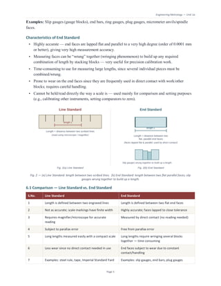 Engineering Metrology — Unit 1a
Page 5
Examples: Slip gauges (gauge blocks), end bars, ring gauges, plug gauges, micrometer anvils/spindle
faces.
Characteristics of End Standard
• Highly accurate — end faces are lapped flat and parallel to a very high degree (order of 0.0001 mm
or better), giving very high measurement accuracy.
• Measuring faces can be “wrung” together (wringing phenomenon) to build up any required
combination of length by stacking blocks — very useful for precision calibration work.
• Time-consuming to use for measuring large lengths, since several individual pieces must be
combined/wrung.
• Prone to wear on the end faces since they are frequently used in direct contact with work/other
blocks; requires careful handling.
• Cannot be held/read directly the way a scale is — used mainly for comparison and setting purposes
(e.g., calibrating other instruments, setting comparators to zero).
Fig. 2 — (a) Line Standard: length between two scribed lines. (b) End Standard: length between two flat parallel faces; slip
gauges wrung together to build up a length.
6.1 Comparison — Line Standard vs. End Standard
S.No. Line Standard End Standard
1 Length is defined between two engraved lines Length is defined between two flat end faces
2 Not as accurate; scale markings have finite width Highly accurate; faces lapped to close tolerance
3 Requires magnifier/microscope for accurate
reading
Measured by direct contact (no reading needed)
4 Subject to parallax error Free from parallax error
5 Long lengths measured easily with a compact scale Long lengths require wringing several blocks
together — time consuming
6 Less wear since no direct contact needed in use End faces subject to wear due to constant
contact/handling
7 Examples: steel rule, tape, Imperial Standard Yard Examples: slip gauges, end bars, plug gauges
 
