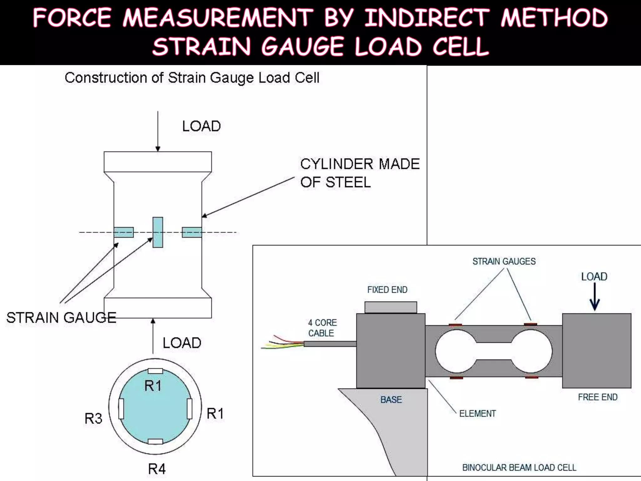 Compiled by P.Sathish kumar - UIT
 