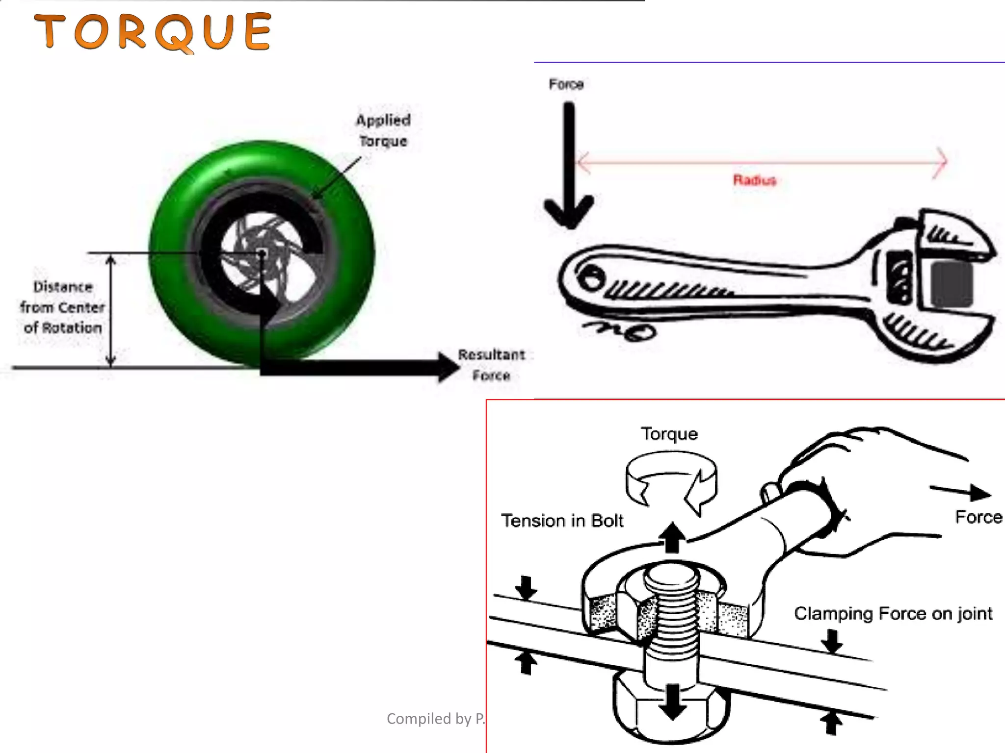 Compiled by P.Sathish kumar - UIT
 