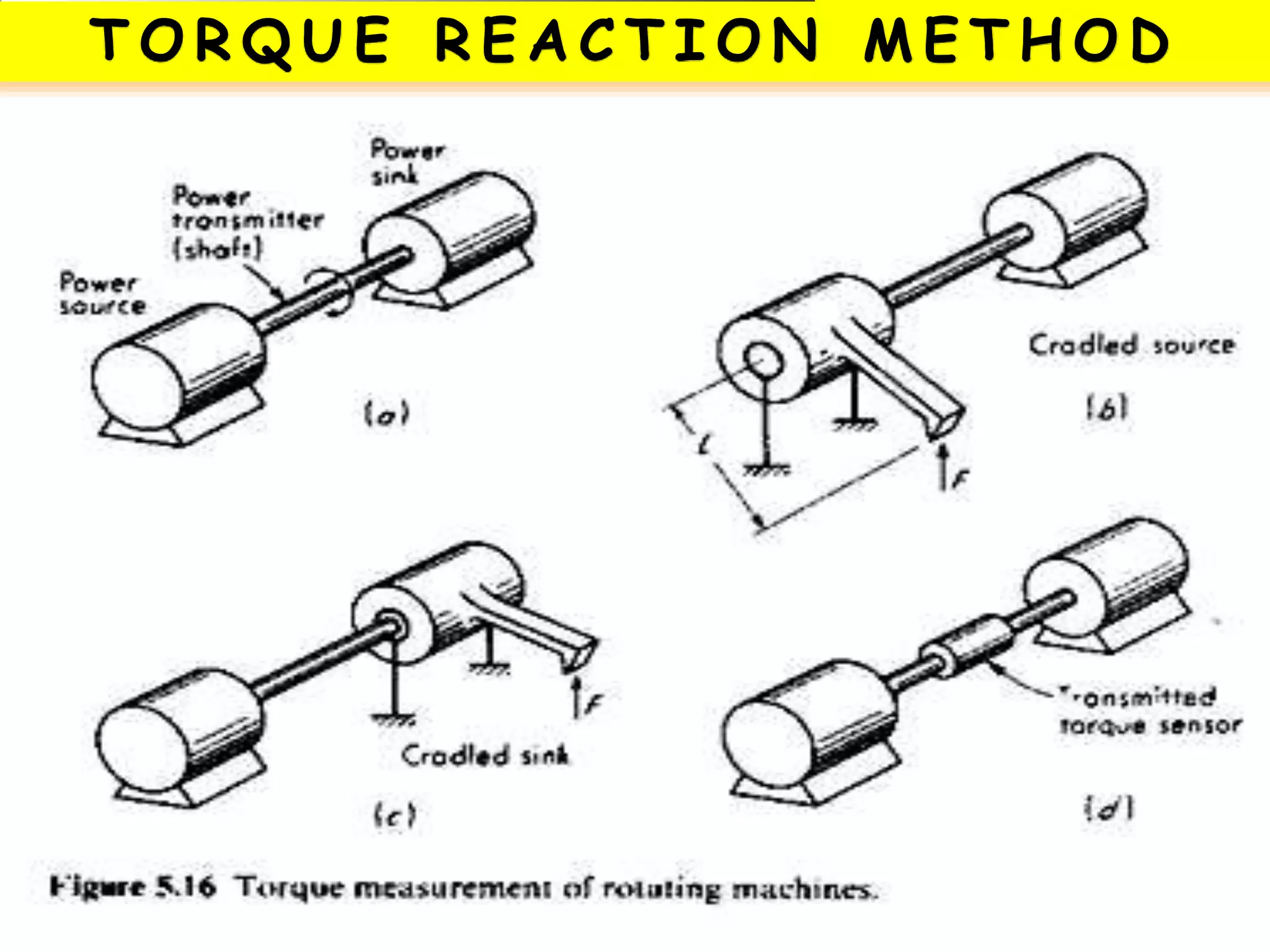 Compiled by P.Sathish kumar - UIT
 
