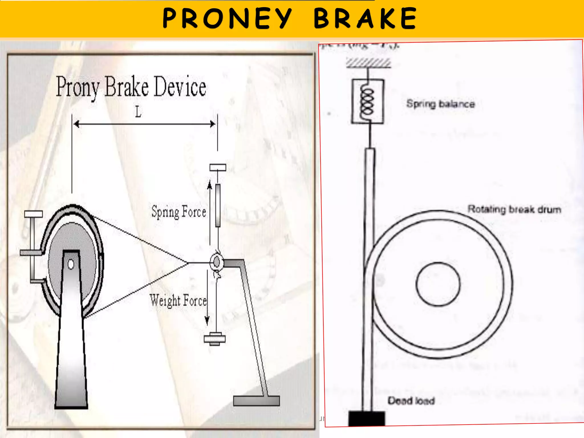 Compiled by P.Sathish kumar - UIT
 