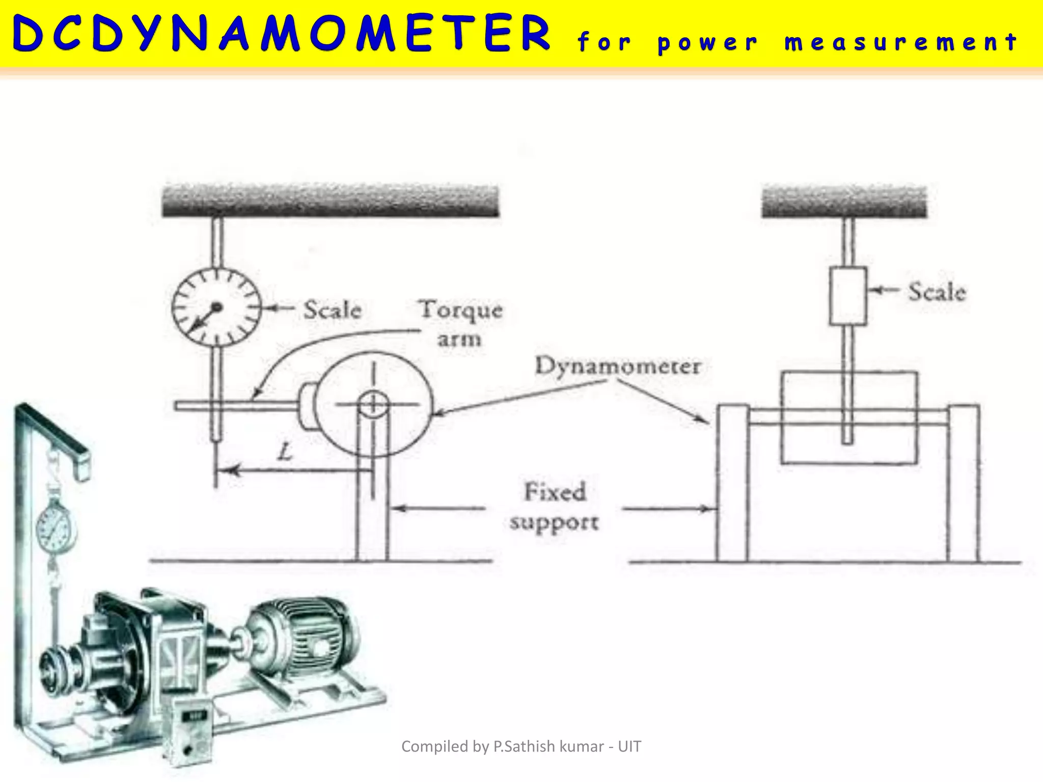 Compiled by P.Sathish kumar - UIT
 