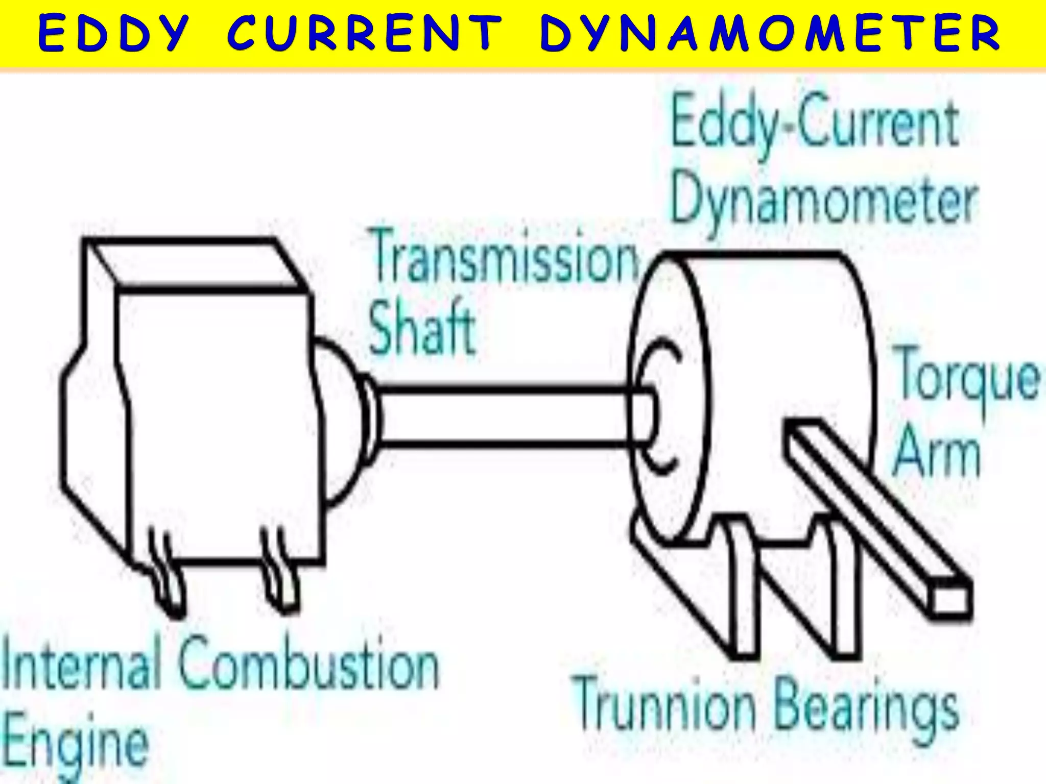 Compiled by P.Sathish kumar - UIT
 