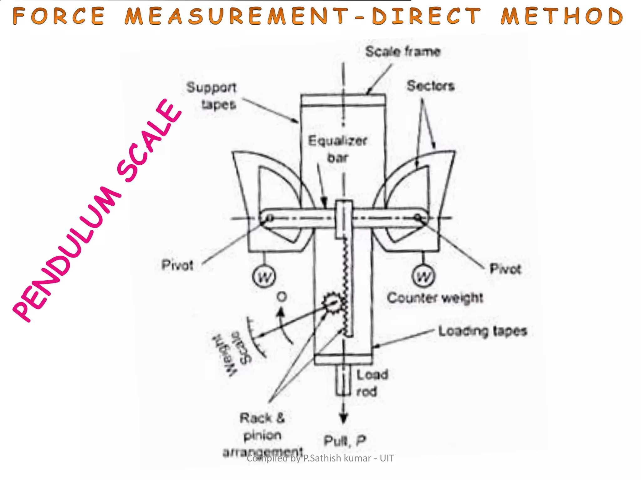 Compiled by P.Sathish kumar - UIT
 