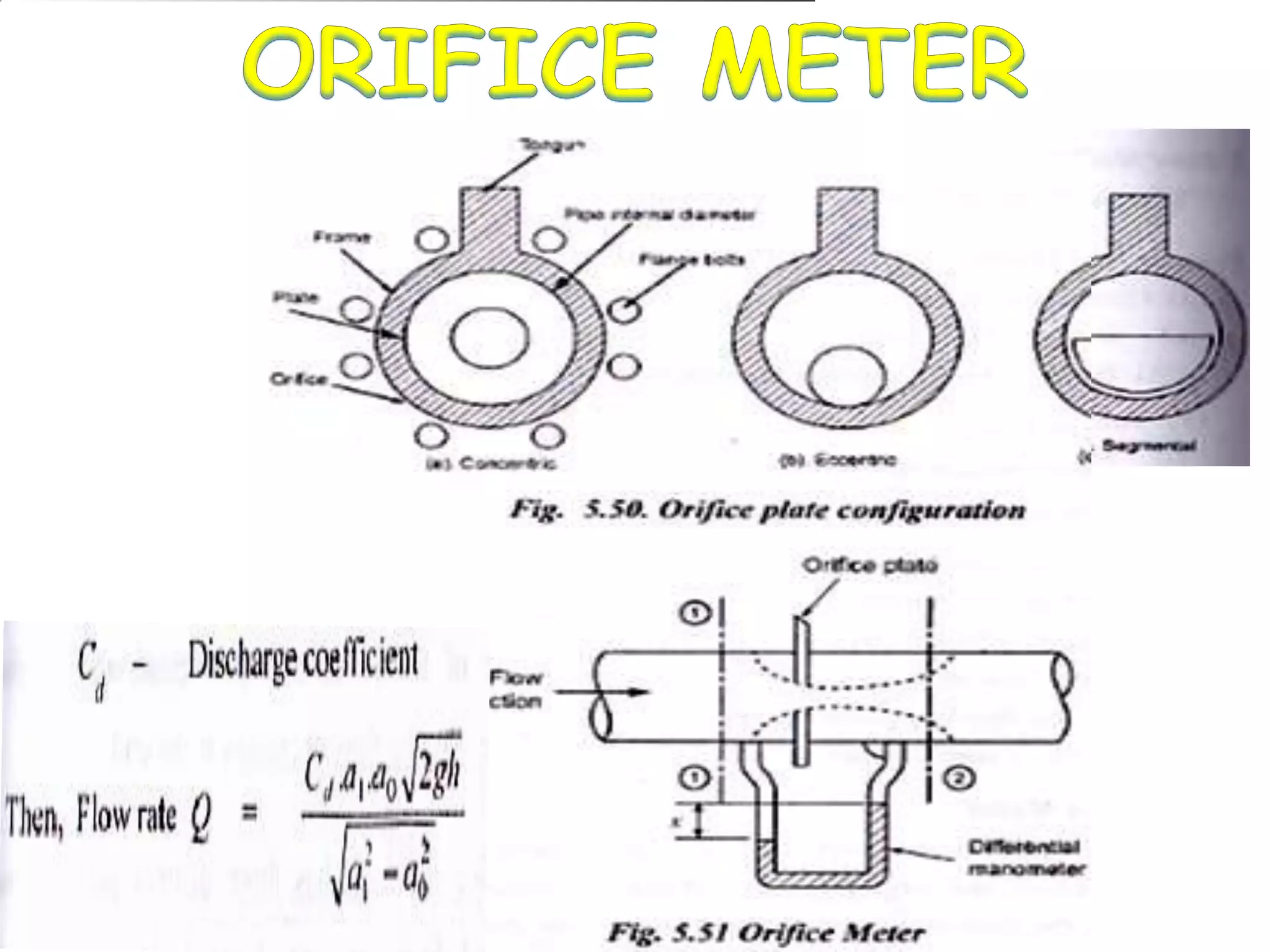 Compiled by P.Sathish kumar - UIT
 