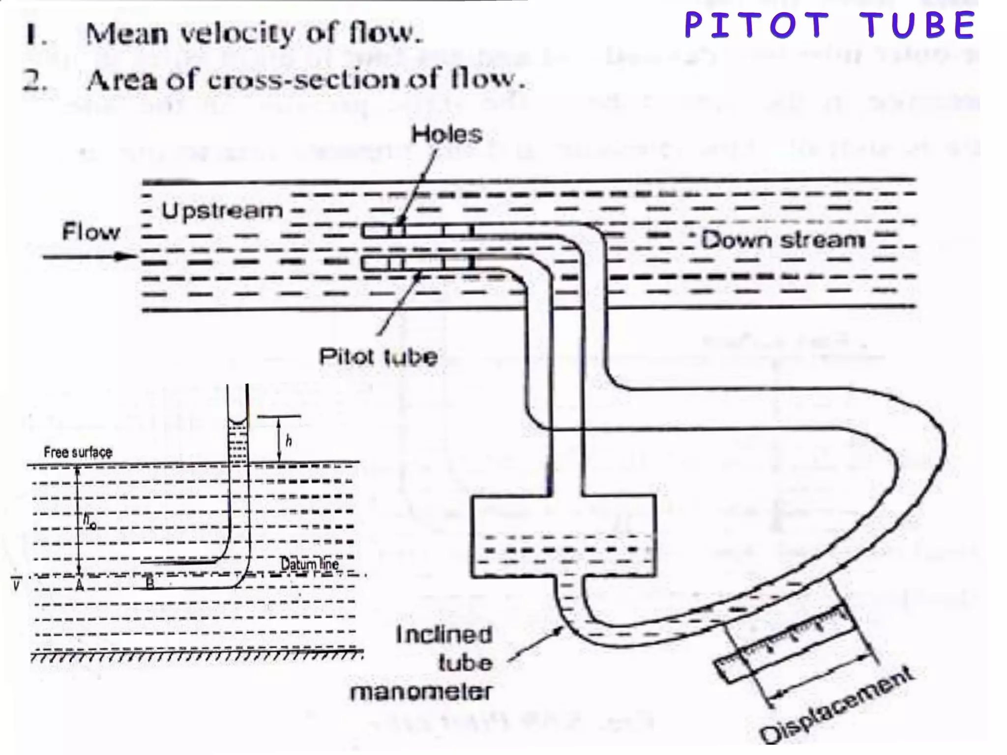 Compiled by P.Sathish kumar - UIT
 