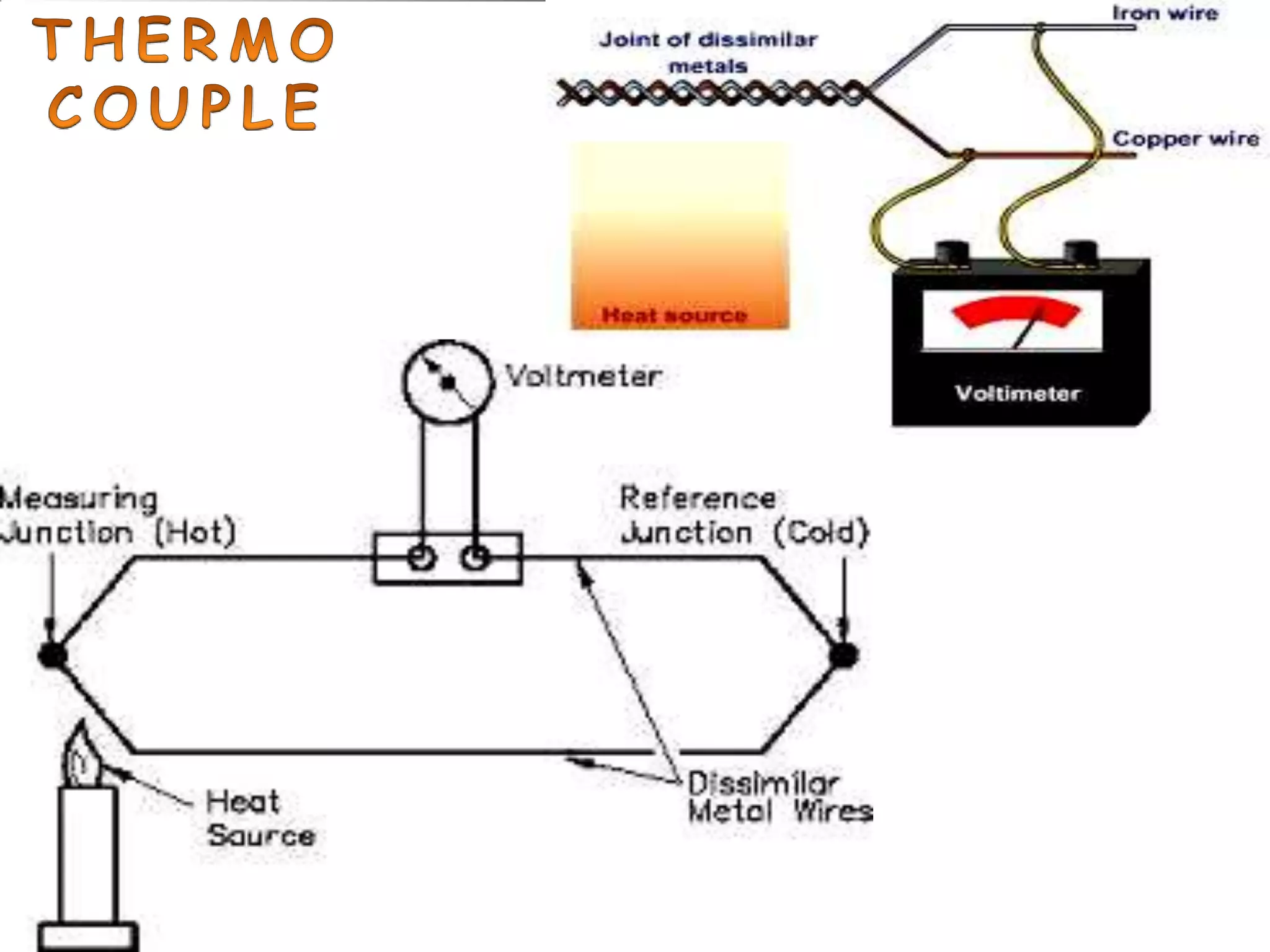 Compiled by P.Sathish kumar - UIT
 