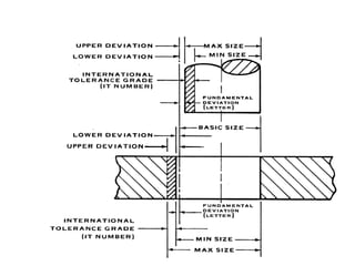 Machine Metrology Reference Point Example Label Metrology and Machine Tools - Mod 4.pptx