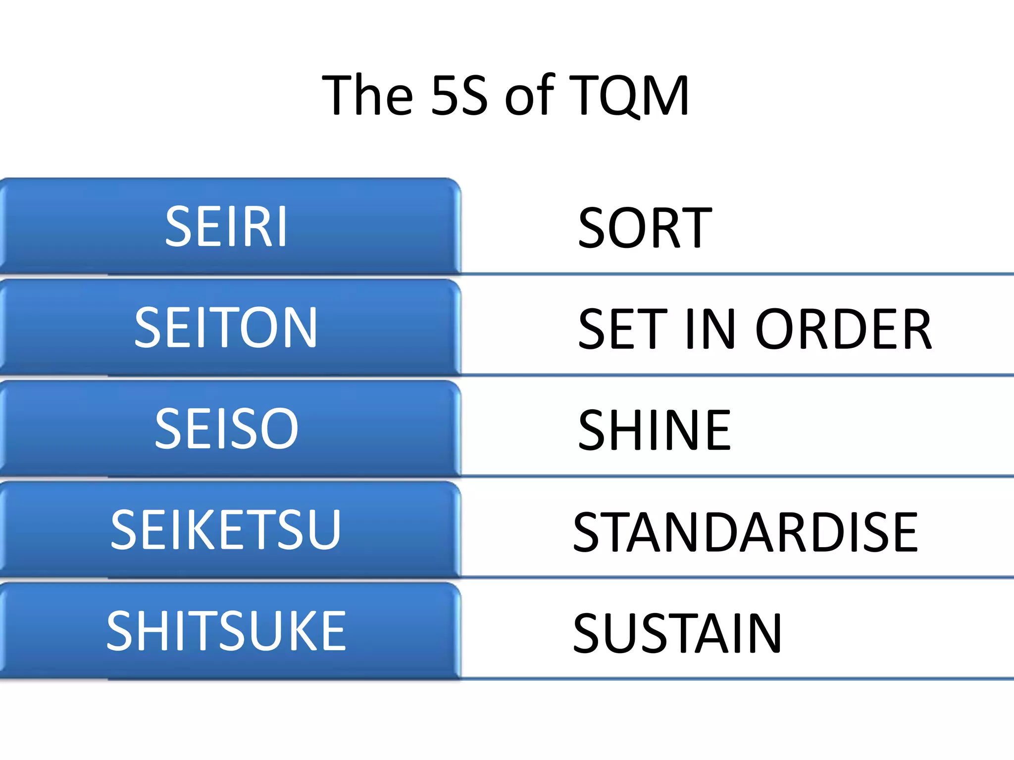 Metrology and quality control 5S. | PPT