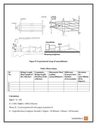 SUDARSHAN, B. 25
Figure 8: Experimental setup of autocollimator
Table: Observations
SL
No.
Bridge Length
(Base length of
the reflector)
Cumulative
Bridge length
(Position of the
reflector)
Micrometer final
reading
(Autocollimator)
Difference
from previous
Position
(X in seconds)
Deviation
for
each 100mm
(Ѳ in
degrees)
1
2
3
4
Calculation:
Tan  = X / 100
X = (100 x Tan) x 1000 in Microns
Where X = Level at position B with respect to position A
 = Angle/Deviation in degrees/ Seconds (1 Degree = 60 Minutes, 1 Minute = 60 Seconds).
 