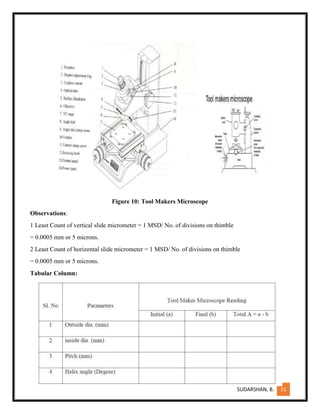 SUDARSHAN, B. 31
Figure 10: Tool Makers Microscope
Observations:
1 Least Count of vertical slide micrometer = 1 MSD/ No. of divisions on thimble
= 0.0005 mm or 5 microns.
2 Least Count of horizontal slide micrometer = 1 MSD/ No. of divisions on thimble
= 0.0005 mm or 5 microns.
Tabular Column:
 