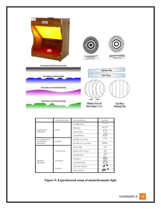 METROLOGY LAB MANUAL 26 1216 PDF