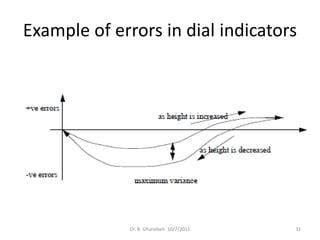 Example of errors in dial indicators




              Dr. B. Gharaibeh 10/7/2011   31
 