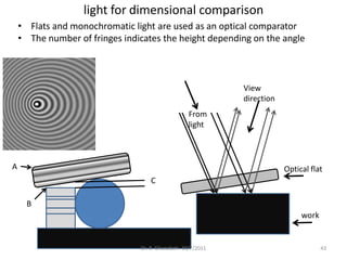 light for dimensional comparison
    • Flats and monochromatic light are used as an optical comparator
    • The number of fringes indicates the height depending on the angle



                                                             View
                                                             direction
                                                   From
                                                   light



A                                                                        Optical flat
                                    C

      B
                                                                              work


                                Dr. B. Gharaibeh 10/7/2011                           43
 