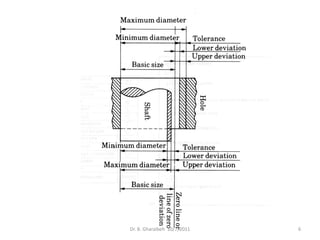 Dr. B. Gharaibeh 10/7/2011   6
 