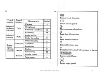 Dr. B. Gharaibeh 10/7/2011   8
 