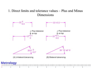 metrology and measurements Fundamentals to understand | PPT