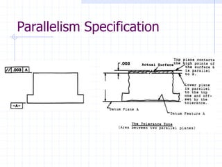 Parallelism Checking Instrument Dimensional Metrology and Measurement Devices_Slides.ppt