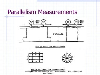 Dimensional Metrology and Measurement Devices_Slides.ppt