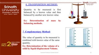 Transposition Method Metrology Comprehensive Overview of Measurement and Metrology Techniques in ...