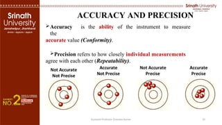 Comprehensive Overview of Measurement and Metrology Techniques in ...