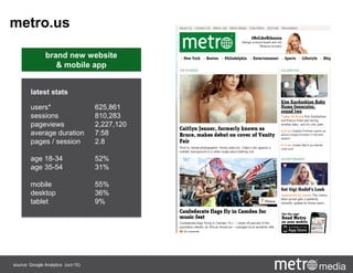 metro.us
brand new website
& mobile app
latest stats
users* 625,861
sessions 810,283
pageviews 2,227,120
average duration 7:58
pages / session 2.8
age 18-34 52%
age 35-54 31%
mobile 55%
desktop 36%
tablet 9%
source: Google Analytics (oct-15)
 
