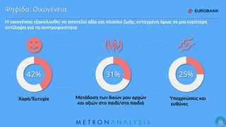 11
Ψηφίδα: Οικογένεια
Η οικογένεια εξακολουθεί να αποτελεί αξία και πλαίσιο ζωής, ενταγμένη όμως σε μια ευρύτερη
αντίληψη ...