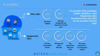 Οι ψηφίδες
12
Το μονοπάτι ζωής εμπεριέχει
πλήθος ‘ψηφίδων’, όπου
διαχρονικές αξίες
συμπλέκονται με νέες αξίες
σε ένα καινο...