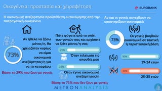 7
Οικογένεια: προστασία και χειραφέτηση
Η οικονομική ανεξαρτησία προϋπόθεση αυτονόμησης από την
πατρογονική οικογένεια
Αν ...