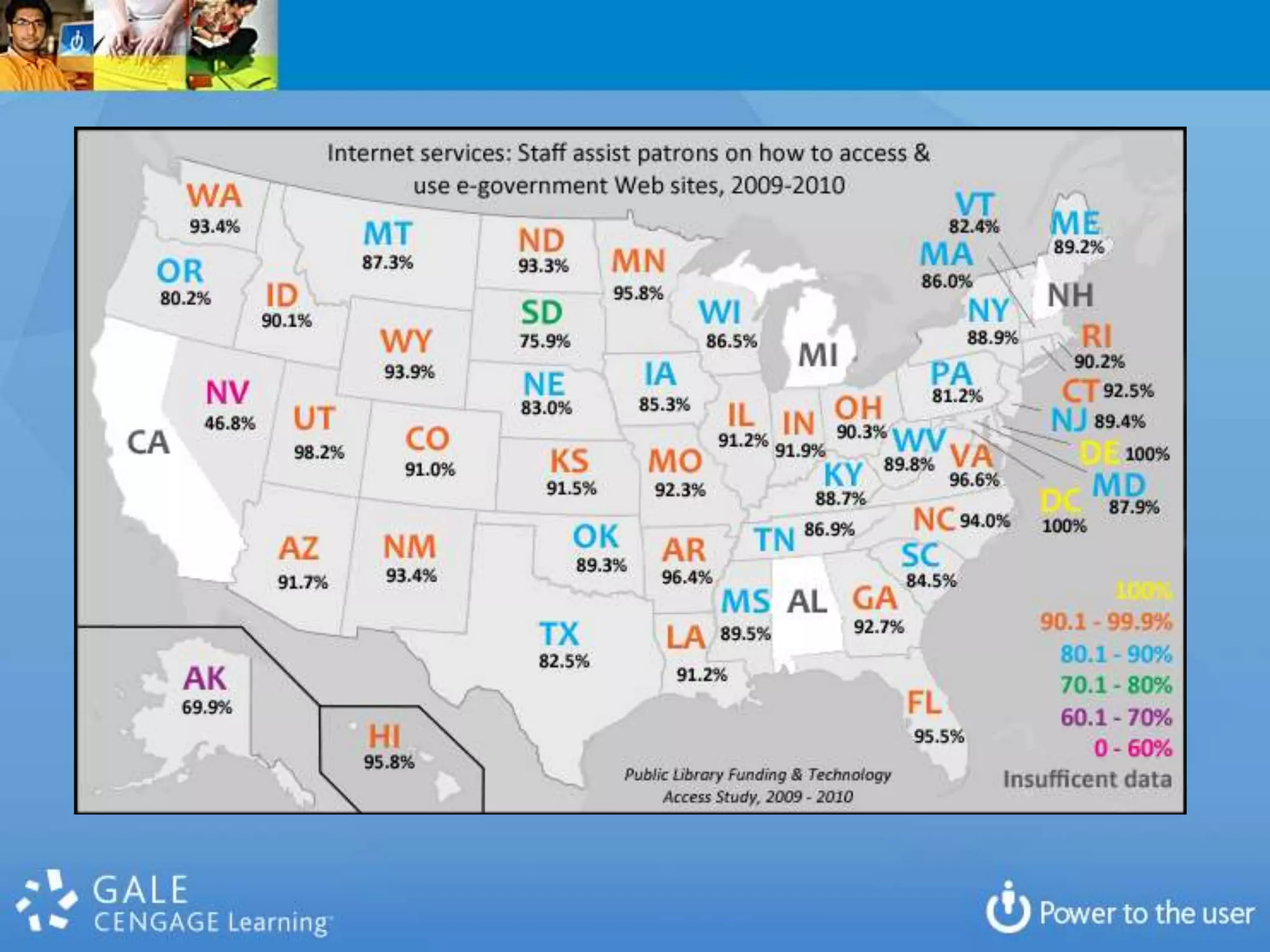 Unsophisticated communication